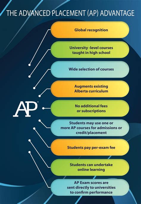 lv ap courses london.